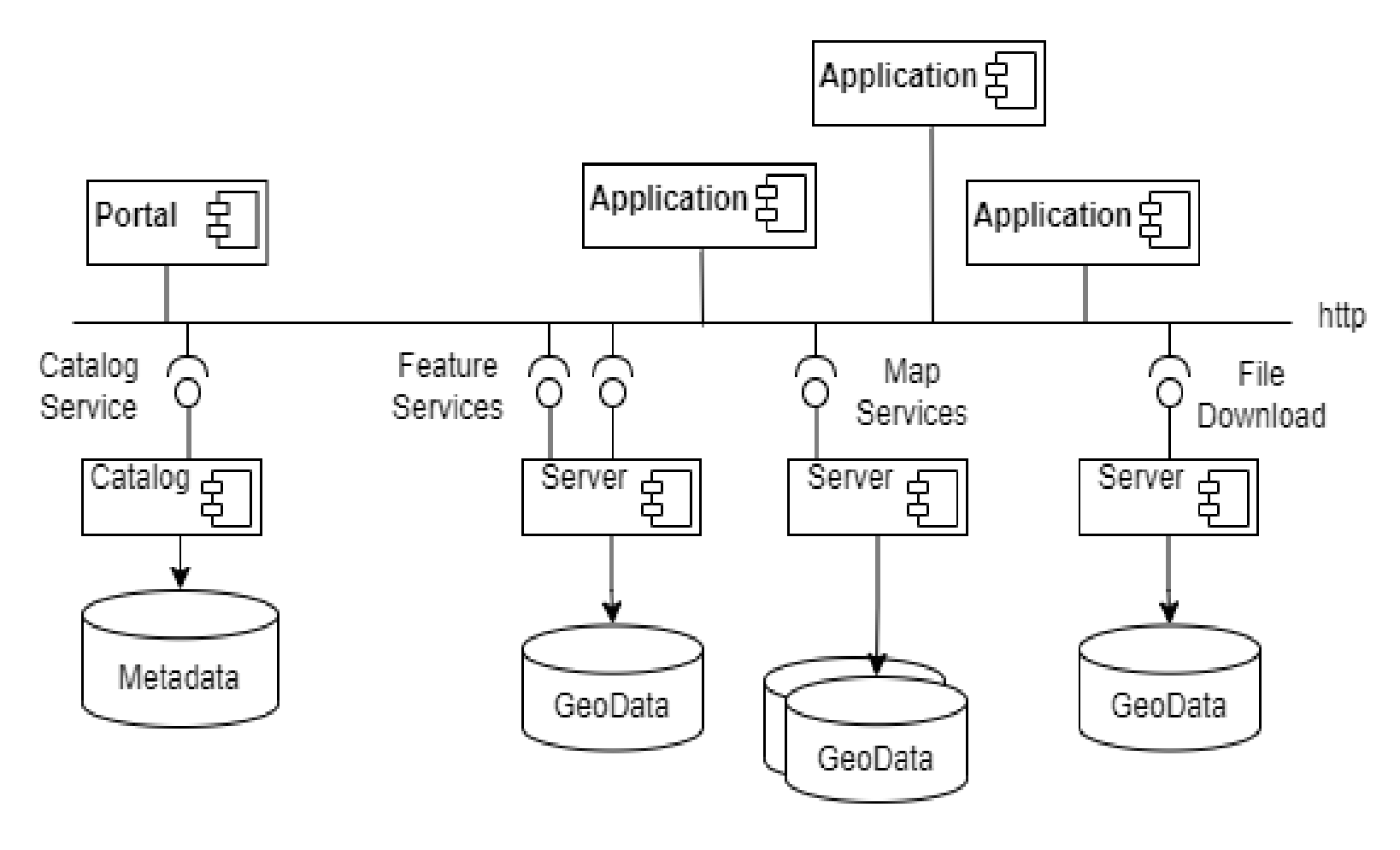 Internet of Things diagram