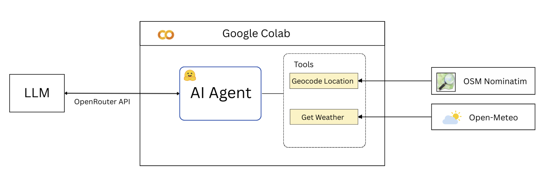 OER LLM Google Colab