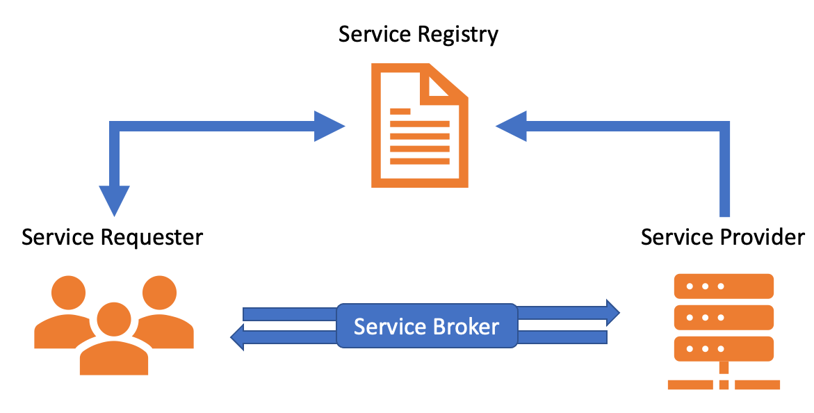 Service Broker Overview